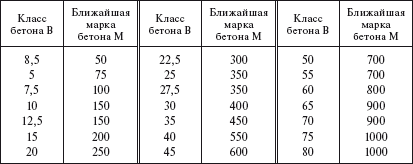 Справочник по строительству и реконструкции линий электропередачи напряжением 0,4–750 кВ - i_009.png