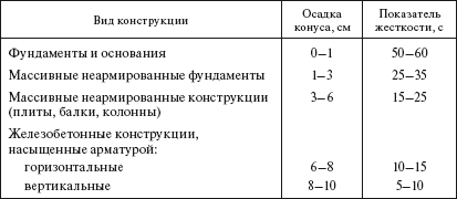 Справочник по строительству и реконструкции линий электропередачи напряжением 0,4–750 кВ - i_010.png