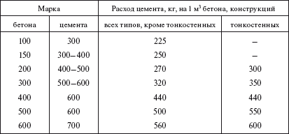 Справочник по строительству и реконструкции линий электропередачи напряжением 0,4–750 кВ - i_011.png