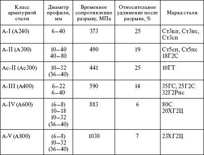 Справочник по строительству и реконструкции линий электропередачи напряжением 0,4–750 кВ - i_012.png
