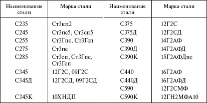 Справочник по строительству и реконструкции линий электропередачи напряжением 0,4–750 кВ - i_013.png