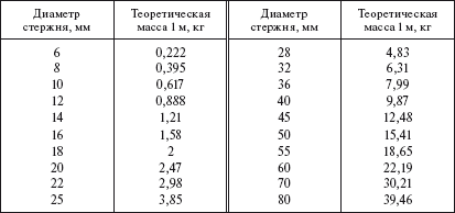 Справочник по строительству и реконструкции линий электропередачи напряжением 0,4–750 кВ - i_014.png