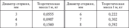 Справочник по строительству и реконструкции линий электропередачи напряжением 0,4–750 кВ - i_015.png
