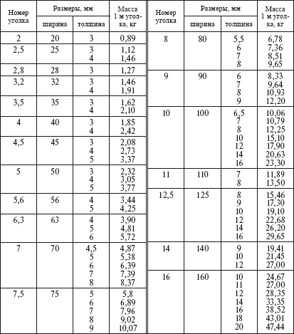 Справочник по строительству и реконструкции линий электропередачи напряжением 0,4–750 кВ - i_016.png