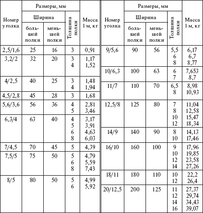 Справочник по строительству и реконструкции линий электропередачи напряжением 0,4–750 кВ - i_017.png