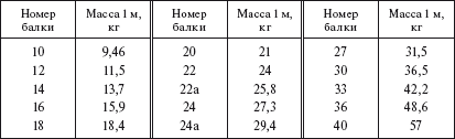 Справочник по строительству и реконструкции линий электропередачи напряжением 0,4–750 кВ - i_018.png
