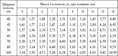 Справочник по строительству и реконструкции линий электропередачи напряжением 0,4–750 кВ - i_023.png
