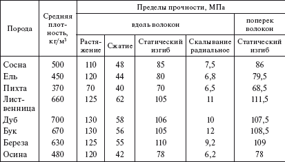 Справочник по строительству и реконструкции линий электропередачи напряжением 0,4–750 кВ - i_024.png