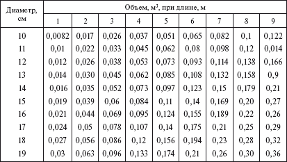 Справочник по строительству и реконструкции линий электропередачи напряжением 0,4–750 кВ - i_025.png