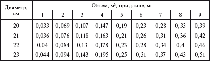 Справочник по строительству и реконструкции линий электропередачи напряжением 0,4–750 кВ - i_026.png