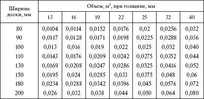 Справочник по строительству и реконструкции линий электропередачи напряжением 0,4–750 кВ - i_027.png