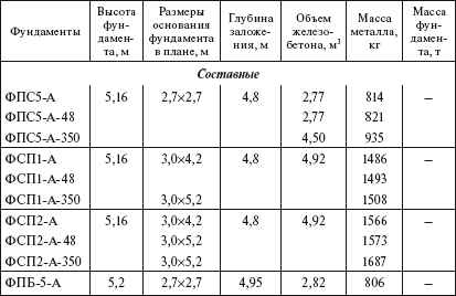 Справочник по строительству и реконструкции линий электропередачи напряжением 0,4–750 кВ - i_032.png