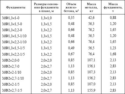 Справочник по строительству и реконструкции линий электропередачи напряжением 0,4–750 кВ - i_033.png
