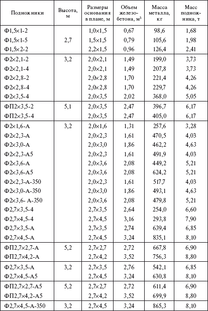Справочник по строительству и реконструкции линий электропередачи напряжением 0,4–750 кВ - i_034.png