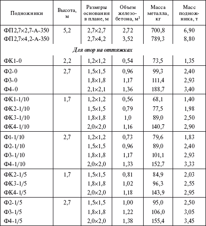 Справочник по строительству и реконструкции линий электропередачи напряжением 0,4–750 кВ - i_035.png