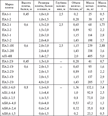 Справочник по строительству и реконструкции линий электропередачи напряжением 0,4–750 кВ - i_036.png