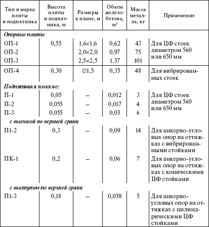 Справочник по строительству и реконструкции линий электропередачи напряжением 0,4–750 кВ - i_037.png
