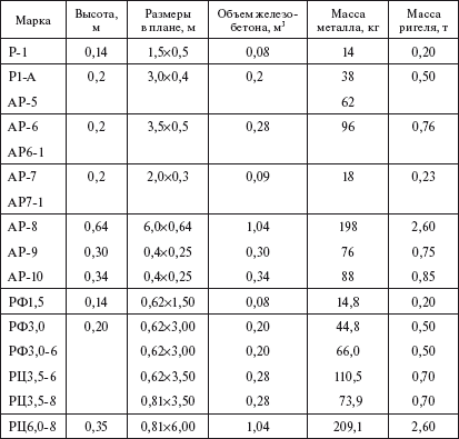 Справочник по строительству и реконструкции линий электропередачи напряжением 0,4–750 кВ - i_038.png