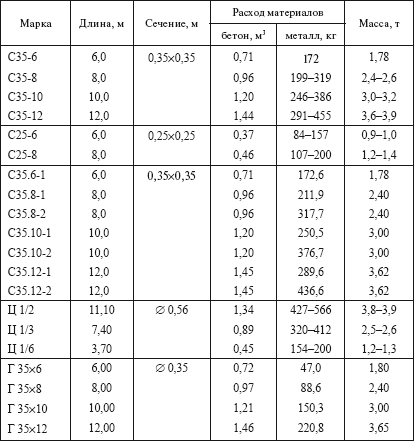 Справочник по строительству и реконструкции линий электропередачи напряжением 0,4–750 кВ - i_039.png