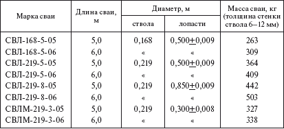 Справочник по строительству и реконструкции линий электропередачи напряжением 0,4–750 кВ - i_040.png