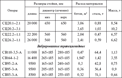 Справочник по строительству и реконструкции линий электропередачи напряжением 0,4–750 кВ - i_042.png