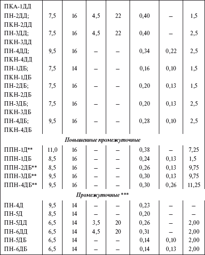 Справочник по строительству и реконструкции линий электропередачи напряжением 0,4–750 кВ - i_069.png