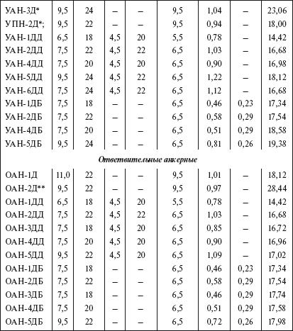 Справочник по строительству и реконструкции линий электропередачи напряжением 0,4–750 кВ - i_071.png