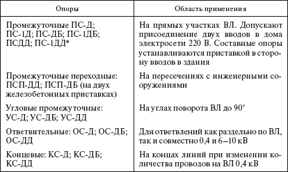 Справочник по строительству и реконструкции линий электропередачи напряжением 0,4–750 кВ - i_073.png