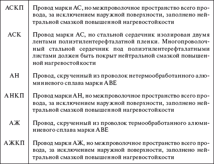 Справочник по строительству и реконструкции линий электропередачи напряжением 0,4–750 кВ - i_079.png