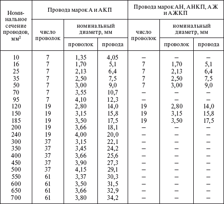 Справочник по строительству и реконструкции линий электропередачи напряжением 0,4–750 кВ - i_080.png