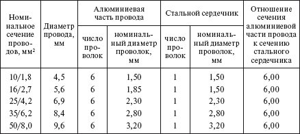 Справочник по строительству и реконструкции линий электропередачи напряжением 0,4–750 кВ - i_081.png