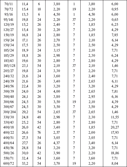 Справочник по строительству и реконструкции линий электропередачи напряжением 0,4–750 кВ - i_082.png