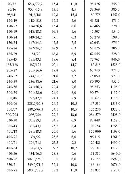 Справочник по строительству и реконструкции линий электропередачи напряжением 0,4–750 кВ - i_085.png