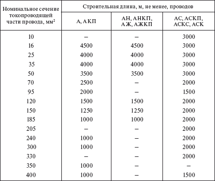 Справочник по строительству и реконструкции линий электропередачи напряжением 0,4–750 кВ - i_087.png