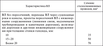 Справочник по строительству и реконструкции линий электропередачи напряжением 0,4–750 кВ - i_089.png