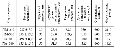 Справочник по строительству и реконструкции линий электропередачи напряжением 0,4–750 кВ - i_093.png