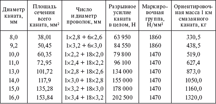 Справочник по строительству и реконструкции линий электропередачи напряжением 0,4–750 кВ - i_094.png