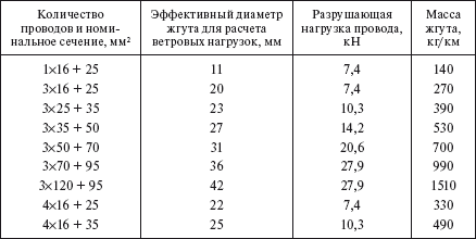 Справочник по строительству и реконструкции линий электропередачи напряжением 0,4–750 кВ - i_096.png