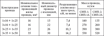 Справочник по строительству и реконструкции линий электропередачи напряжением 0,4–750 кВ - i_098.png