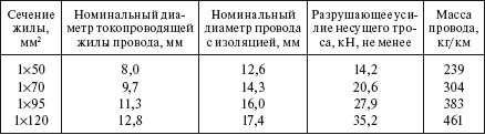 Справочник по строительству и реконструкции линий электропередачи напряжением 0,4–750 кВ - i_100.png