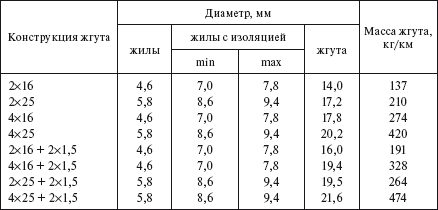 Справочник по строительству и реконструкции линий электропередачи напряжением 0,4–750 кВ - i_102.png