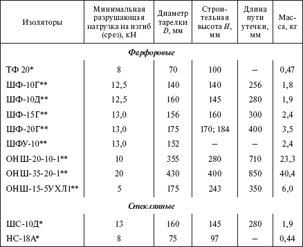 Справочник по строительству и реконструкции линий электропередачи напряжением 0,4–750 кВ - i_106.png
