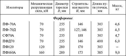 Справочник по строительству и реконструкции линий электропередачи напряжением 0,4–750 кВ - i_107.png