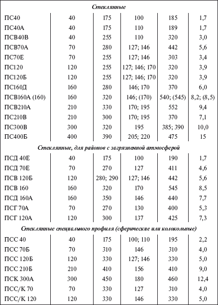 Справочник по строительству и реконструкции линий электропередачи напряжением 0,4–750 кВ - i_108.png