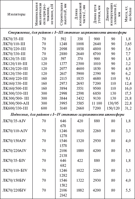 Справочник по строительству и реконструкции линий электропередачи напряжением 0,4–750 кВ - i_109.png