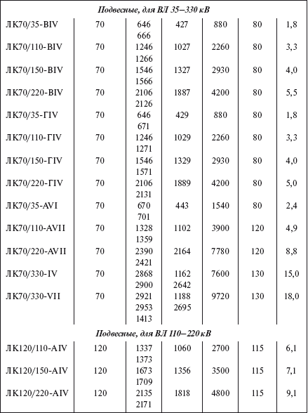Справочник по строительству и реконструкции линий электропередачи напряжением 0,4–750 кВ - i_110.png