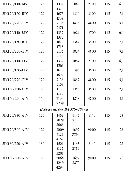 Справочник по строительству и реконструкции линий электропередачи напряжением 0,4–750 кВ - i_111.png