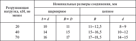 Справочник по строительству и реконструкции линий электропередачи напряжением 0,4–750 кВ - i_114.png