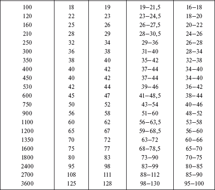 Справочник по строительству и реконструкции линий электропередачи напряжением 0,4–750 кВ - i_115.png
