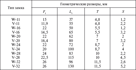 Справочник по строительству и реконструкции линий электропередачи напряжением 0,4–750 кВ - i_119.png